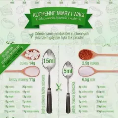 150 ml miodu ile to łyżek? Prosty sposób na dokładne odmierzanie w kuchni