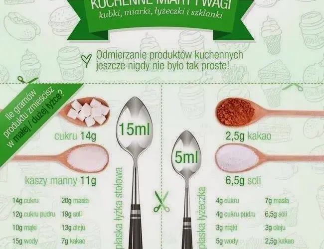 150 ml miodu ile to łyżek? Prosty sposób na dokładne odmierzanie w kuchni