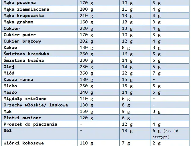 25 dag miodu ile to szklanek? Prosty przelicznik i praktyczne porady w kuchni