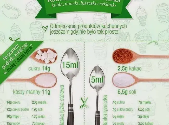 150 ml miodu ile to łyżek? Prosty sposób na dokładne odmierzanie w kuchni